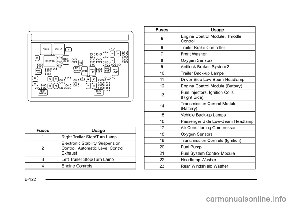 CHEVROLET SUBURBAN 2010 10.G Owners Manual FusesUsage
1 Right Trailer Stop/Turn Lamp
2Electronic Stability Suspension
Control, Automatic Level Control
Exhaust
3 Left Trailer Stop/Turn Lamp
4 Engine Controls
Fuses Usage
5Engine Control Module, CHEVROLET SUBURBAN 2010 10.G Owners Manual FusesUsage
1 Right Trailer Stop/Turn Lamp
2Electronic Stability Suspension
Control, Automatic Level Control
Exhaust
3 Left Trailer Stop/Turn Lamp
4 Engine Controls
Fuses Usage
5Engine Control Module,