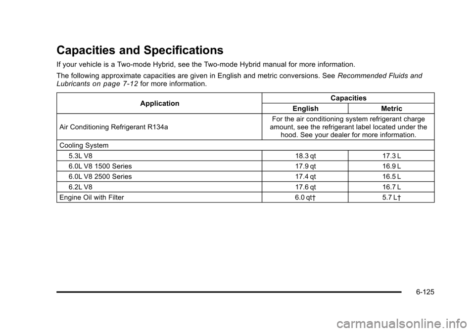 CHEVROLET SUBURBAN 2010 10.G Owners Manual Capacities and Specifications
If your vehicle is a Two-mode Hybrid, see the Two-mode Hybrid manual for more information.
The following approximate capacities are given in English and metric conversion CHEVROLET SUBURBAN 2010 10.G Owners Manual Capacities and Specifications
If your vehicle is a Two-mode Hybrid, see the Two-mode Hybrid manual for more information.
The following approximate capacities are given in English and metric conversion