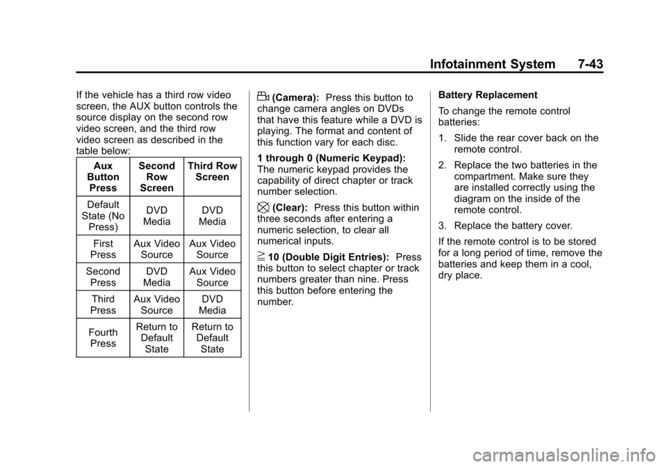 CHEVROLET SUBURBAN 2011 10.G Owners Manual Black plate (43,1)Chevrolet Tahoe/Suburban Owner Manual - 2011
Infotainment System 7-43
If the vehicle has a third row video
screen, the AUX button controls the
source display on the second row
video 