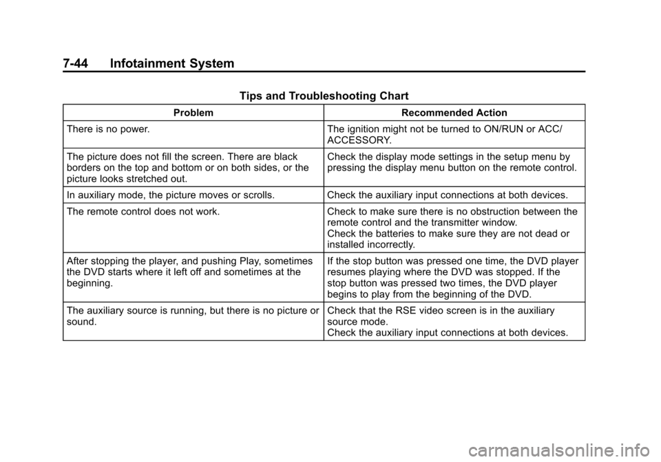 CHEVROLET SUBURBAN 2011 10.G Owners Manual Black plate (44,1)Chevrolet Tahoe/Suburban Owner Manual - 2011
7-44 Infotainment System
Tips and Troubleshooting Chart
ProblemRecommended Action
There is no power. The ignition might not be turned to 