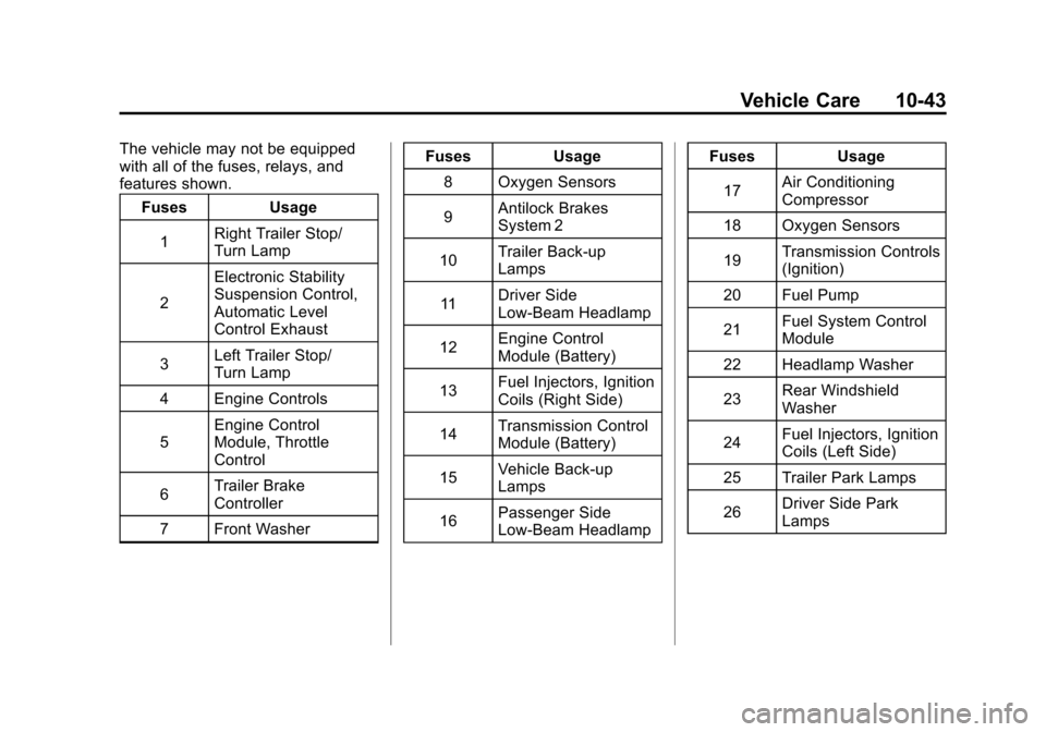 CHEVROLET SUBURBAN 2011 10.G Owners Manual Black plate (43,1)Chevrolet Tahoe/Suburban Owner Manual - 2011
Vehicle Care 10-43
The vehicle may not be equipped
with all of the fuses, relays, and
features shown.Fuses Usage
1 Right Trailer Stop/
Tu