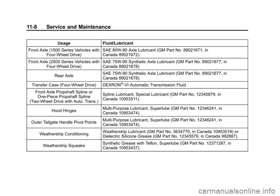 CHEVROLET SUBURBAN 2011 10.G Owners Manual Black plate (8,1)Chevrolet Tahoe/Suburban Owner Manual - 2011
11-8 Service and Maintenance
UsageFluid/Lubricant
Front Axle (1500 Series Vehicles with Four-Wheel Drive) SAE 80W-90 Axle Lubricant (GM Pa CHEVROLET SUBURBAN 2011 10.G Owners Manual Black plate (8,1)Chevrolet Tahoe/Suburban Owner Manual - 2011
11-8 Service and Maintenance
UsageFluid/Lubricant
Front Axle (1500 Series Vehicles with Four-Wheel Drive) SAE 80W-90 Axle Lubricant (GM Pa