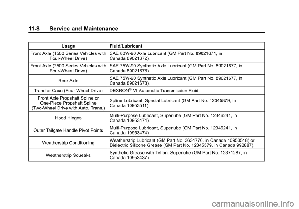 CHEVROLET SUBURBAN 2011 10.G Owners Manual Black plate (8,1)Chevrolet Tahoe/Suburban Owner Manual - 2011
11-8 Service and Maintenance
UsageFluid/Lubricant
Front Axle (1500 Series Vehicles with Four-Wheel Drive) SAE 80W-90 Axle Lubricant (GM Pa