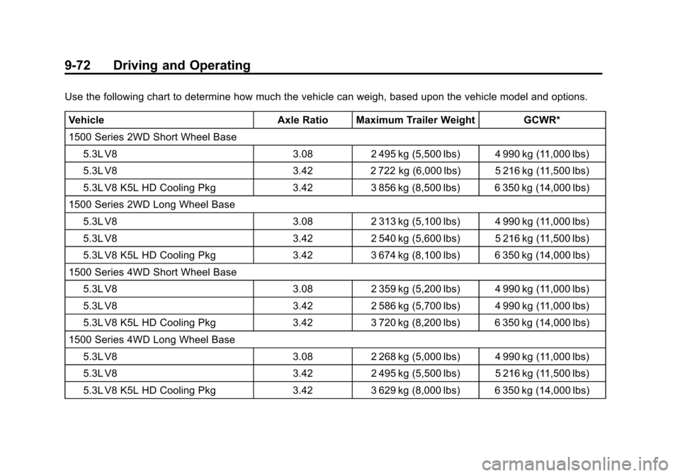 CHEVROLET SUBURBAN 2012 10.G Owners Manual Black plate (72,1)Chevrolet Tahoe/Suburban Owner Manual - 2012
9-72 Driving and Operating
Use the following chart to determine how much the vehicle can weigh, based upon the vehicle model and options.