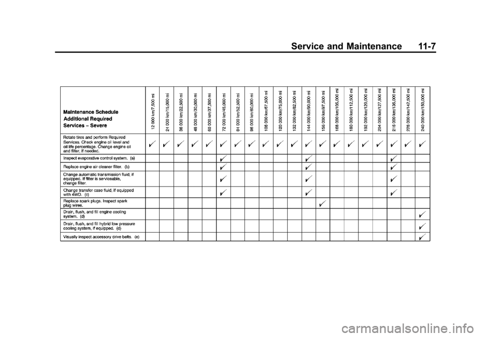 CHEVROLET SUBURBAN 2012 10.G Owners Manual Black plate (7,1)Chevrolet Tahoe/Suburban Owner Manual - 2012
Service and Maintenance 11-7 CHEVROLET SUBURBAN 2012 10.G Owners Manual Black plate (7,1)Chevrolet Tahoe/Suburban Owner Manual - 2012
Service and Maintenance 11-7