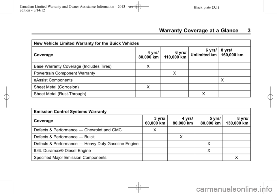 CHEVROLET SUBURBAN 2013 10.G Warranty Guide Black plate (3,1)Canadian Limited Warranty and Owner Assistance Information - 2013 - crc 1st
edition - 3/14/12
Warranty Coverage at a Glance 3
New Vehicle Limited Warranty for the Buick Vehicles
Cover