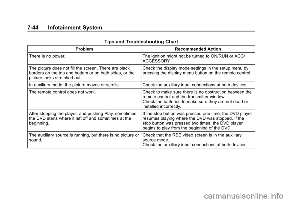 CHEVROLET SUBURBAN 2014 10.G Owners Manual (44,1)Chevrolet Tahoe/Suburban Owner Manual (GMNA-Localizing-U.S./Canada/
Mexico-6081502) - 2014 - crc2 - 9/17/13
7-44 Infotainment System
Tips and Troubleshooting Chart
ProblemRecommended Action
Ther CHEVROLET SUBURBAN 2014 10.G Owners Manual (44,1)Chevrolet Tahoe/Suburban Owner Manual (GMNA-Localizing-U.S./Canada/
Mexico-6081502) - 2014 - crc2 - 9/17/13
7-44 Infotainment System
Tips and Troubleshooting Chart
ProblemRecommended Action
Ther