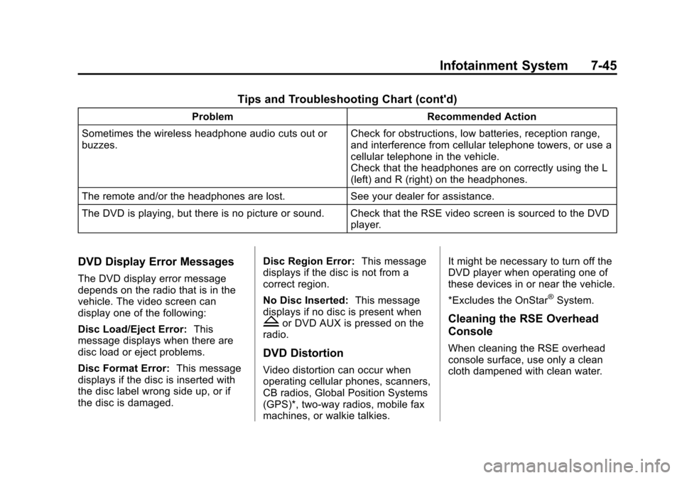 CHEVROLET SUBURBAN 2014 10.G Owners Manual (45,1)Chevrolet Tahoe/Suburban Owner Manual (GMNA-Localizing-U.S./Canada/
Mexico-6081502) - 2014 - crc2 - 9/17/13
Infotainment System 7-45
Tips and Troubleshooting Chart (contd)
ProblemRecommended Ac CHEVROLET SUBURBAN 2014 10.G Owners Manual (45,1)Chevrolet Tahoe/Suburban Owner Manual (GMNA-Localizing-U.S./Canada/
Mexico-6081502) - 2014 - crc2 - 9/17/13
Infotainment System 7-45
Tips and Troubleshooting Chart (contd)
ProblemRecommended Ac