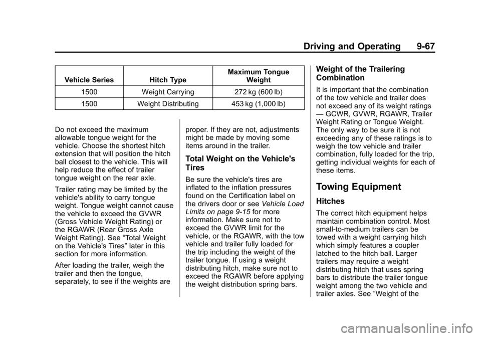 CHEVROLET SUBURBAN 2014 10.G Owners Manual (67,1)Chevrolet Tahoe/Suburban Owner Manual (GMNA-Localizing-U.S./Canada/
Mexico-6081502) - 2014 - crc2 - 9/17/13
Driving and Operating 9-67
Vehicle Series Hitch TypeMaximum Tongue
Weight
1500 Weight 