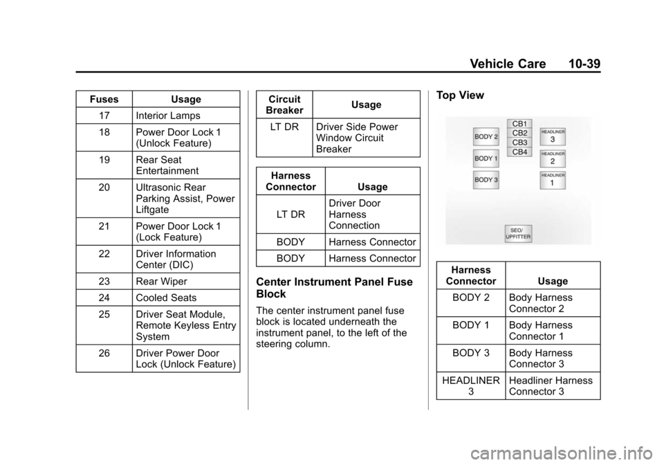 CHEVROLET SUBURBAN 2014 10.G Owners Manual (39,1)Chevrolet Tahoe/Suburban Owner Manual (GMNA-Localizing-U.S./Canada/
Mexico-6081502) - 2014 - crc2 - 9/17/13
Vehicle Care 10-39
FusesUsage
17 Interior Lamps
18 Power Door Lock 1 (Unlock Feature)
CHEVROLET SUBURBAN 2014 10.G Owners Manual (39,1)Chevrolet Tahoe/Suburban Owner Manual (GMNA-Localizing-U.S./Canada/
Mexico-6081502) - 2014 - crc2 - 9/17/13
Vehicle Care 10-39
FusesUsage
17 Interior Lamps
18 Power Door Lock 1 (Unlock Feature)
