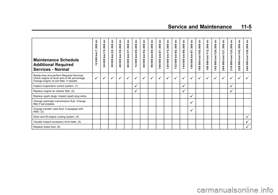 CHEVROLET SUBURBAN 2014 10.G User Guide (5,1)Chevrolet Tahoe/Suburban Owner Manual (GMNA-Localizing-U.S./Canada/
Mexico-6081502) - 2014 - crc2 - 9/17/13
Service and Maintenance 11-5
Maintenance Schedule
Additional Required
Services - Normal