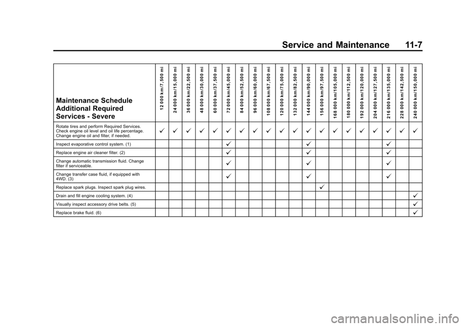 CHEVROLET SUBURBAN 2014 10.G User Guide (7,1)Chevrolet Tahoe/Suburban Owner Manual (GMNA-Localizing-U.S./Canada/
Mexico-6081502) - 2014 - crc2 - 9/17/13
Service and Maintenance 11-7
Maintenance Schedule
Additional Required
Services - Severe