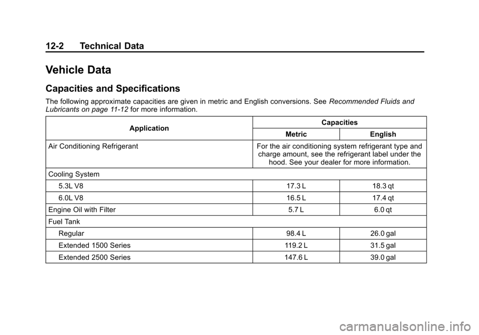 CHEVROLET SUBURBAN 2014 10.G Owners Manual (2,1)Chevrolet Tahoe/Suburban Owner Manual (GMNA-Localizing-U.S./Canada/
Mexico-6081502) - 2014 - crc2 - 9/17/13
12-2 Technical Data
Vehicle Data
Capacities and Specifications
The following approximat