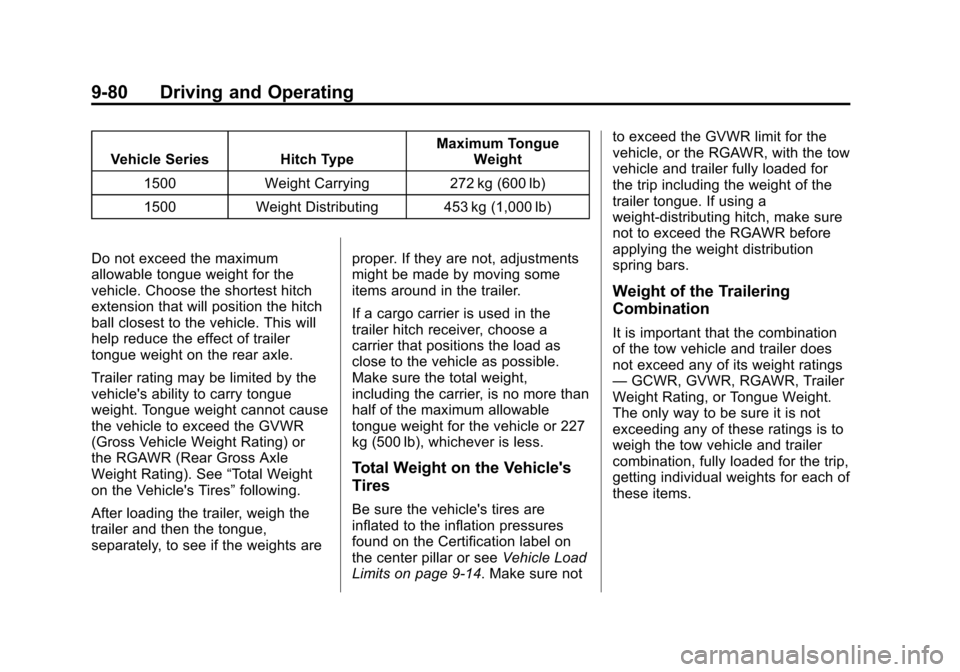 CHEVROLET SUBURBAN 2015 11.G Owners Manual Black plate (80,1)Chevrolet 2015i Tahoe/Suburban Owner Manual (GMNA-Localizing-U.S./
Canada/Mexico-8431502) - 2015 - crc - 1/12/15
9-80 Driving and Operating
Vehicle Series Hitch TypeMaximum Tongue
We CHEVROLET SUBURBAN 2015 11.G Owners Manual Black plate (80,1)Chevrolet 2015i Tahoe/Suburban Owner Manual (GMNA-Localizing-U.S./
Canada/Mexico-8431502) - 2015 - crc - 1/12/15
9-80 Driving and Operating
Vehicle Series Hitch TypeMaximum Tongue
We