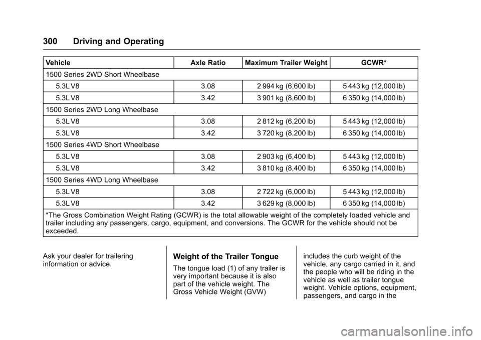 CHEVROLET SUBURBAN 2016 11.G Owners Manual Chevrolet Tahoe/Suburban Owner Manual (GMNA-Localizing-U.S./Canada/
Mexico-9159366) - 2016 - crc - 5/20/15
300 Driving and Operating
VehicleAxle Ratio Maximum Trailer Weight GCWR*
1500 Series 2WD Shor