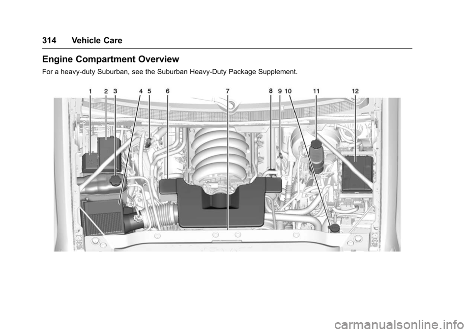 CHEVROLET SUBURBAN 2016 11.G Owners Manual Chevrolet Tahoe/Suburban Owner Manual (GMNA-Localizing-U.S./Canada/
Mexico-9159366) - 2016 - crc - 5/19/15
314 Vehicle Care
Engine Compartment Overview
For a heavy-duty Suburban, see the Suburban Heav