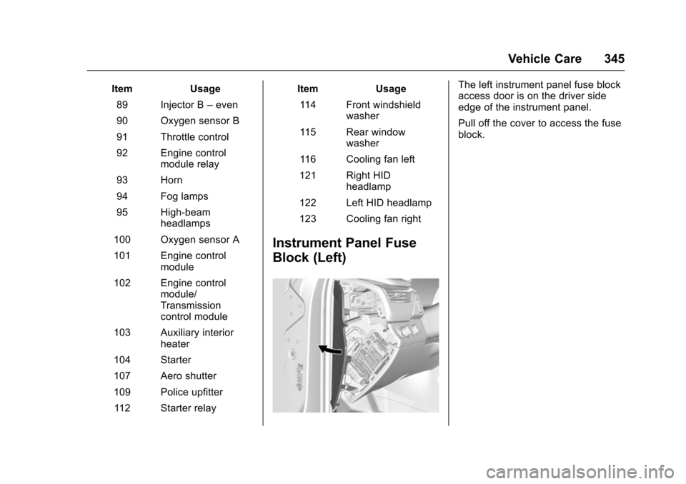 CHEVROLET SUBURBAN 2016 11.G Owners Manual Chevrolet Tahoe/Suburban Owner Manual (GMNA-Localizing-U.S./Canada/
Mexico-9159366) - 2016 - crc - 5/19/15
Vehicle Care 345
ItemUsage
89 Injector B –even
90 Oxygen sensor B
91 Throttle control
92 En