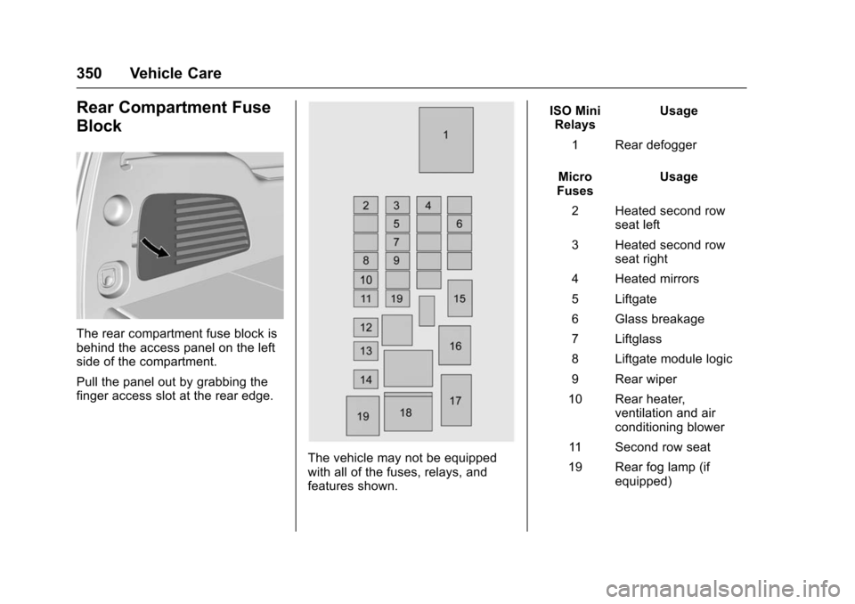 CHEVROLET SUBURBAN 2016 11.G Owners Manual Chevrolet Tahoe/Suburban Owner Manual (GMNA-Localizing-U.S./Canada/
Mexico-9159366) - 2016 - crc - 5/19/15
350 Vehicle Care
Rear Compartment Fuse
Block
The rear compartment fuse block is
behind the ac
