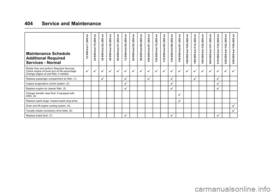 CHEVROLET SUBURBAN 2016 11.G User Guide Chevrolet Tahoe/Suburban Owner Manual (GMNA-Localizing-U.S./Canada/
Mexico-9159366) - 2016 - crc - 5/19/15
404 Service and Maintenance
Maintenance Schedule
Additional Required
Services - Normal12 000 