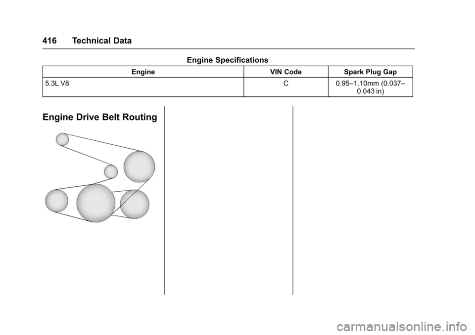 CHEVROLET SUBURBAN 2016 11.G Owners Manual Chevrolet Tahoe/Suburban Owner Manual (GMNA-Localizing-U.S./Canada/
Mexico-9159366) - 2016 - crc - 5/19/15
416 Technical Data
Engine Specifications
EngineVIN CodeSpark Plug Gap
5.3L V8 C0.95–1.10mm 