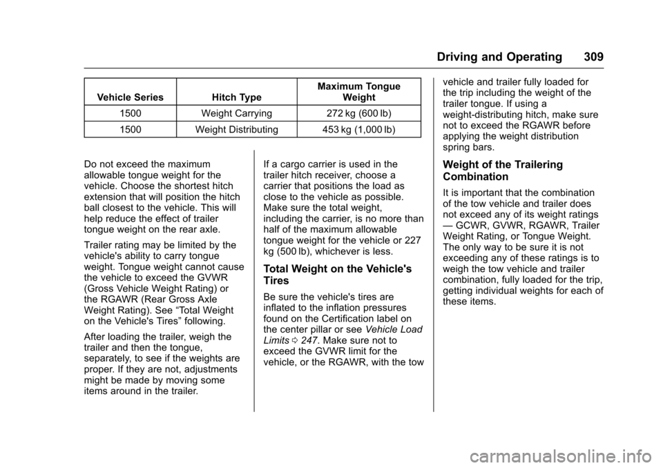 CHEVROLET SUBURBAN 2017 11.G Owners Manual Chevrolet Tahoe/Suburban Owner Manual (GMNA-Localizing-U.S./Canada/
Mexico-9955986) - 2017 - crc - 7/5/16
Driving and Operating 309
Vehicle Series Hitch TypeMaximum Tongue
Weight
1500 Weight Carrying CHEVROLET SUBURBAN 2017 11.G Owners Manual Chevrolet Tahoe/Suburban Owner Manual (GMNA-Localizing-U.S./Canada/
Mexico-9955986) - 2017 - crc - 7/5/16
Driving and Operating 309
Vehicle Series Hitch TypeMaximum Tongue
Weight
1500 Weight Carrying