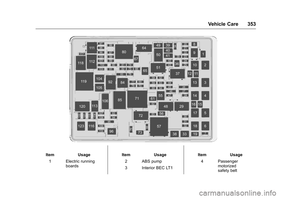 CHEVROLET SUBURBAN 2017 11.G Owners Manual Chevrolet Tahoe/Suburban Owner Manual (GMNA-Localizing-U.S./Canada/
Mexico-9955986) - 2017 - crc - 7/5/16
Vehicle Care 353
ItemUsage
1 Electric running boards Item
Usage
2 ABS pump
3 Interior BEC LT1 CHEVROLET SUBURBAN 2017 11.G Owners Manual Chevrolet Tahoe/Suburban Owner Manual (GMNA-Localizing-U.S./Canada/
Mexico-9955986) - 2017 - crc - 7/5/16
Vehicle Care 353
ItemUsage
1 Electric running boards Item
Usage
2 ABS pump
3 Interior BEC LT1