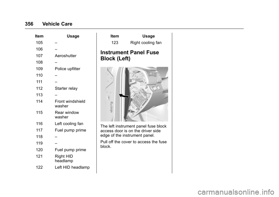 CHEVROLET SUBURBAN 2017 11.G Owners Manual Chevrolet Tahoe/Suburban Owner Manual (GMNA-Localizing-U.S./Canada/
Mexico-9955986) - 2017 - crc - 7/5/16
356 Vehicle Care
ItemUsage
105 –
106 –
107 Aeroshutter
108 –
109 Police upfitter
110 –