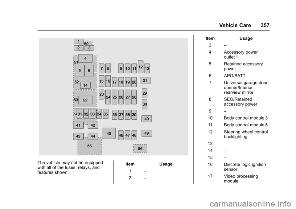 CHEVROLET SUBURBAN 2017 11.G Owners Manual Chevrolet Tahoe/Suburban Owner Manual (GMNA-Localizing-U.S./Canada/
Mexico-9955986) - 2017 - crc - 7/5/16
Vehicle Care 357
The vehicle may not be equipped
with all of the fuses, relays, and
features s CHEVROLET SUBURBAN 2017 11.G Owners Manual Chevrolet Tahoe/Suburban Owner Manual (GMNA-Localizing-U.S./Canada/
Mexico-9955986) - 2017 - crc - 7/5/16
Vehicle Care 357
The vehicle may not be equipped
with all of the fuses, relays, and
features s
