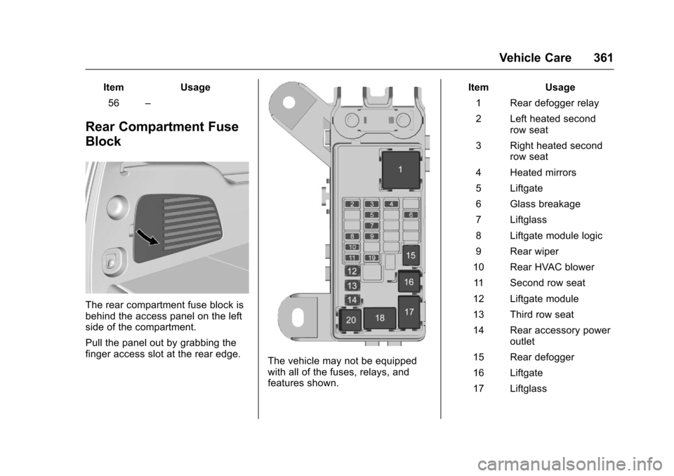 CHEVROLET SUBURBAN 2017 11.G Owners Manual Chevrolet Tahoe/Suburban Owner Manual (GMNA-Localizing-U.S./Canada/
Mexico-9955986) - 2017 - crc - 7/5/16
Vehicle Care 361
ItemUsage
56 –
Rear Compartment Fuse
Block
The rear compartment fuse block CHEVROLET SUBURBAN 2017 11.G Owners Manual Chevrolet Tahoe/Suburban Owner Manual (GMNA-Localizing-U.S./Canada/
Mexico-9955986) - 2017 - crc - 7/5/16
Vehicle Care 361
ItemUsage
56 –
Rear Compartment Fuse
Block
The rear compartment fuse block