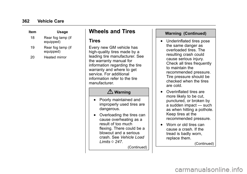 CHEVROLET SUBURBAN 2017 11.G Owners Manual Chevrolet Tahoe/Suburban Owner Manual (GMNA-Localizing-U.S./Canada/
Mexico-9955986) - 2017 - crc - 7/5/16
362 Vehicle Care
ItemUsage
18 Rear fog lamp (if equipped)
19 Rear fog lamp (if equipped)
20 He CHEVROLET SUBURBAN 2017 11.G Owners Manual Chevrolet Tahoe/Suburban Owner Manual (GMNA-Localizing-U.S./Canada/
Mexico-9955986) - 2017 - crc - 7/5/16
362 Vehicle Care
ItemUsage
18 Rear fog lamp (if equipped)
19 Rear fog lamp (if equipped)
20 He