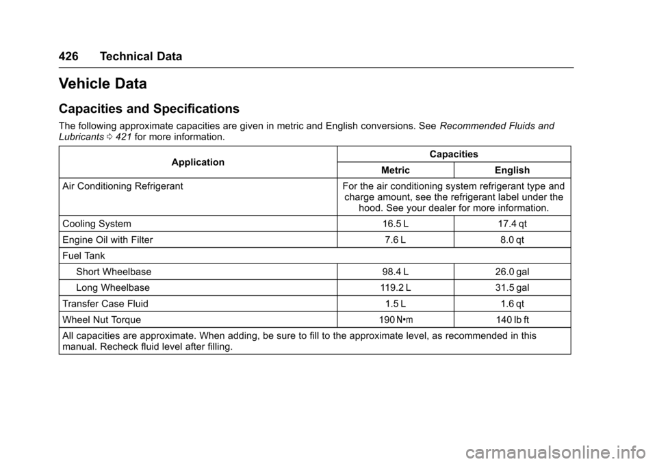 CHEVROLET SUBURBAN 2017 11.G Owners Manual Chevrolet Tahoe/Suburban Owner Manual (GMNA-Localizing-U.S./Canada/
Mexico-9955986) - 2017 - crc - 7/5/16
426 Technical Data
Vehicle Data
Capacities and Specifications
The following approximate capaci
