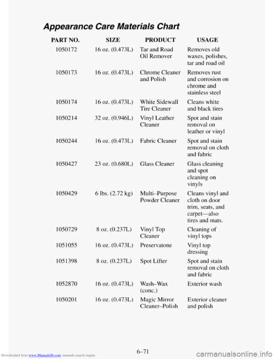 CHEVROLET TAHOE 1995 1.G Owners Manual Downloaded from www.Manualslib.com manuals search engine Appearance Care Materials Chart
PART NO.
1050172 1050173
1050174
1050214
1050244
I050427
1050429
1050729
105 1055
1051398
I052870 CHEVROLET TAHOE 1995 1.G Owners Manual Downloaded from www.Manualslib.com manuals search engine Appearance Care Materials Chart
PART NO.
1050172 1050173
1050174
1050214
1050244
I050427
1050429
1050729
105 1055
1051398
I052870