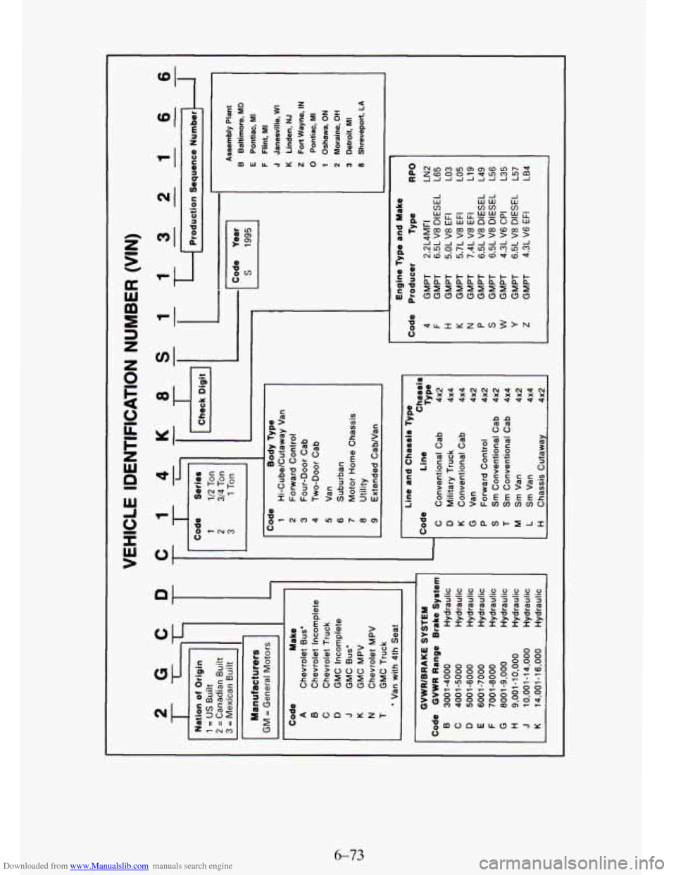 CHEVROLET TAHOE 1995 1.G Owners Manual Downloaded from www.Manualslib.com manuals search engine 4
4
4
I
I
0
-I
I -J CHEVROLET TAHOE 1995 1.G Owners Manual Downloaded from www.Manualslib.com manuals search engine 4
4
4
I
I
0
-I
I -J