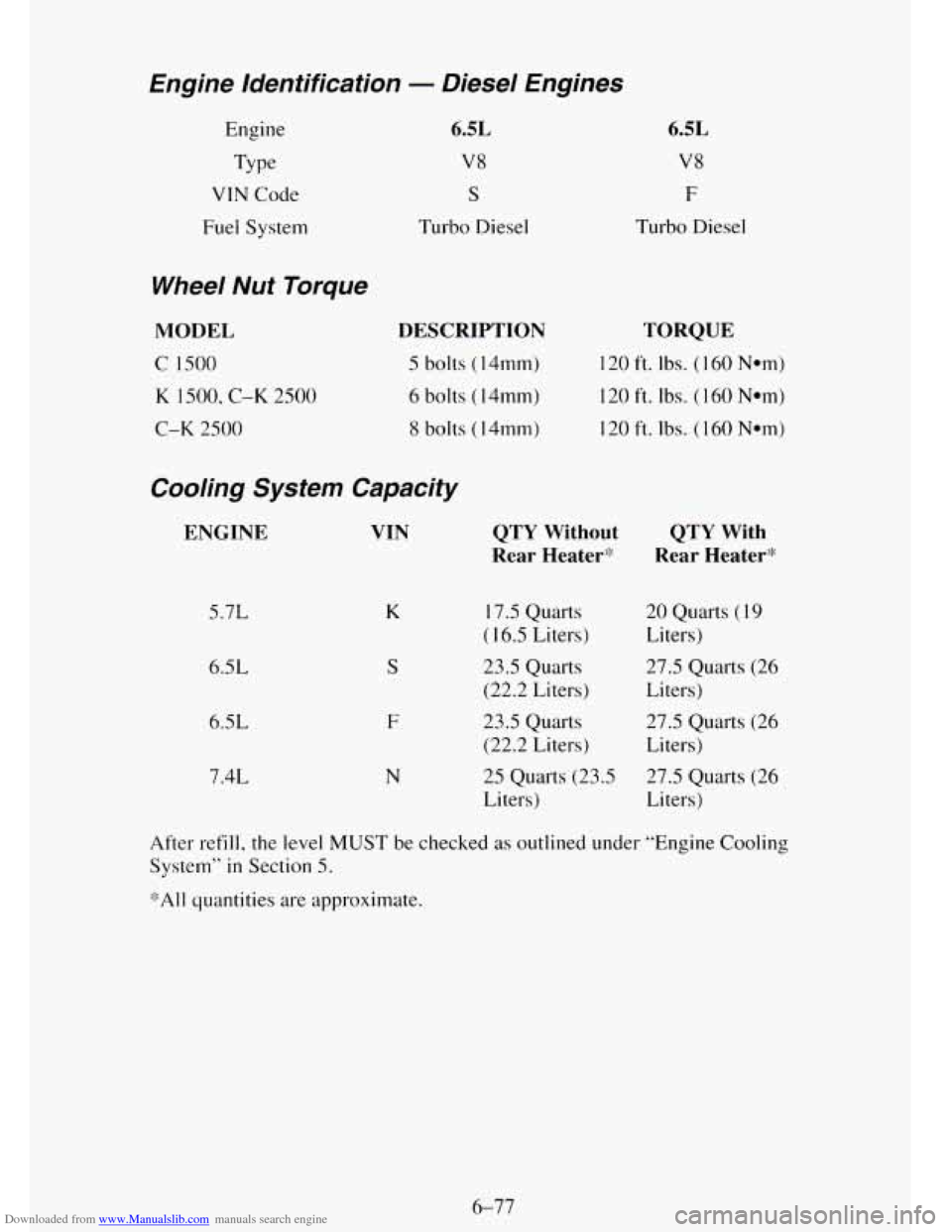 CHEVROLET TAHOE 1995 1.G Owners Manual Downloaded from www.Manualslib.com manuals search engine Engine Identification - Diesel Engines
Engine Type
VTN Code
Fuel System
Wheel Nut Torque
MODEL
C 1500
K 1500, C-K 2500
C-K 2500
6. CHEVROLET TAHOE 1995 1.G Owners Manual Downloaded from www.Manualslib.com manuals search engine Engine Identification - Diesel Engines
Engine Type
VTN Code
Fuel System
Wheel Nut Torque
MODEL
C 1500
K 1500, C-K 2500
C-K 2500
6.