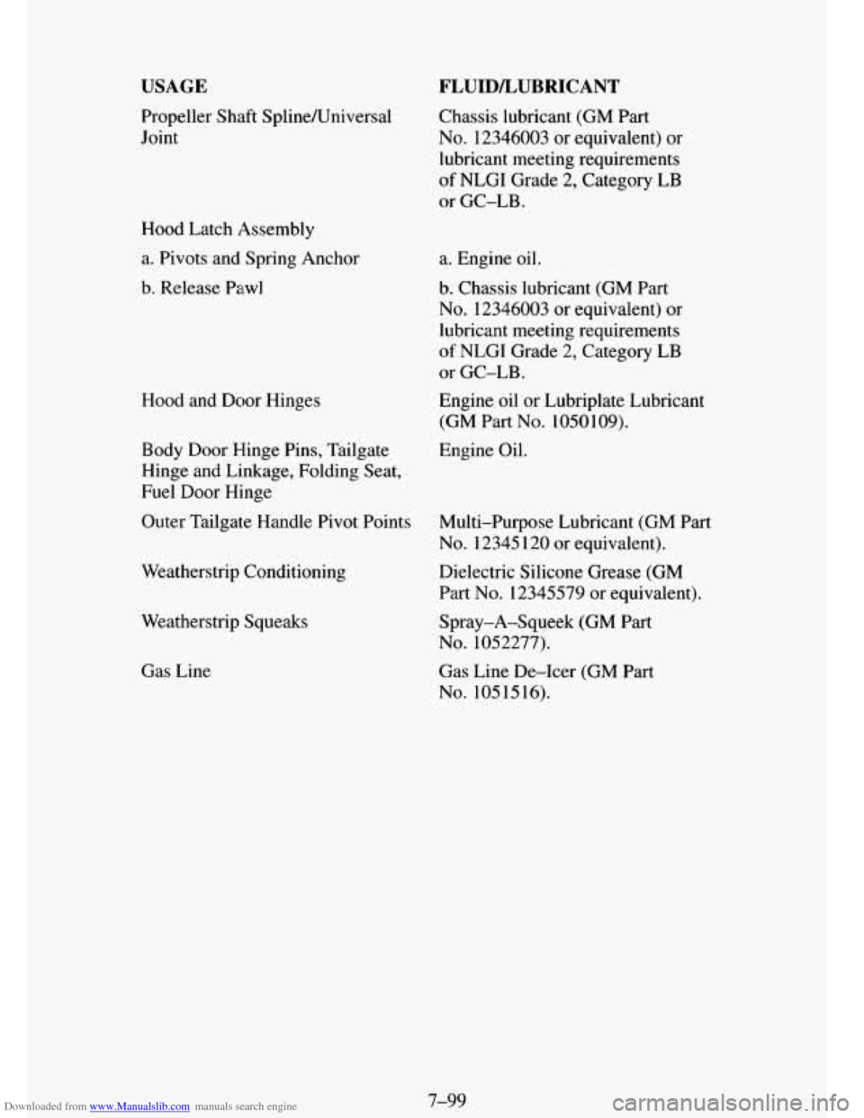 CHEVROLET TAHOE 1995 1.G Owners Manual Downloaded from www.Manualslib.com manuals search engine USAGE FLUIDLUBRICANT 
Propeller  Shaft SplineKJniversal 
Joint 
Hood  Latch Assembly 
a.  Pivots and  Spring Anchor 
b.  Release  Pawl 
Hood  a