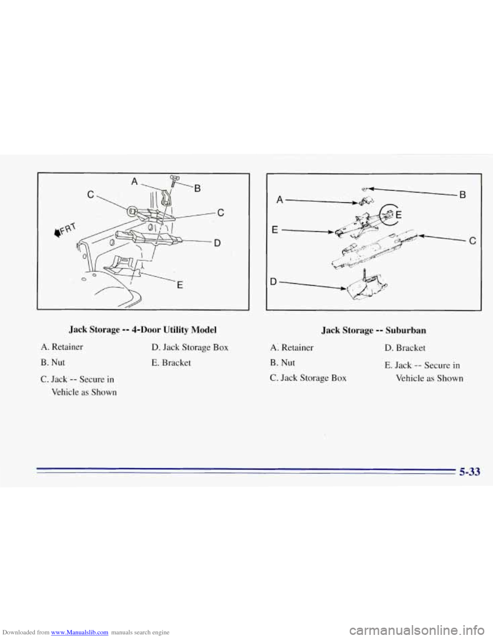 CHEVROLET TAHOE 1996 1.G Owners Manual Downloaded from www.Manualslib.com manuals search engine Jack  Storage -- 4-DOOr Utility  Model 
A. Retainer 
B. 
Nut 
C. Jack -- Secure  in 
Vehicle 
as Shown 
D. Jack  Storage Box 
E. Bracket 
Jack 