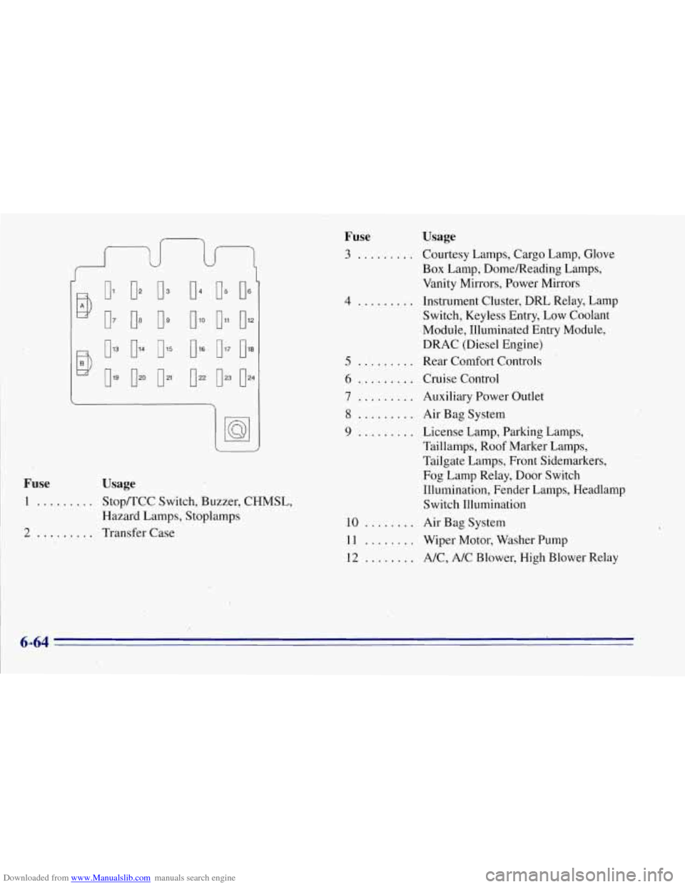 CHEVROLET TAHOE 1996 1.G Owners Manual Downloaded from www.Manualslib.com manuals search engine -1
01
07
03
o9
04
0 lo
Fuse
1 .........
2 .........
Usage
Stop/TCC Switch, Buzzer, CHMSL,
Hazard Lamps, Stoplamps
Transfer Case CHEVROLET TAHOE 1996 1.G Owners Manual Downloaded from www.Manualslib.com manuals search engine -1
01
07
03
o9
04
0 lo
Fuse
1 .........
2 .........
Usage
Stop/TCC Switch, Buzzer, CHMSL,
Hazard Lamps, Stoplamps
Transfer Case