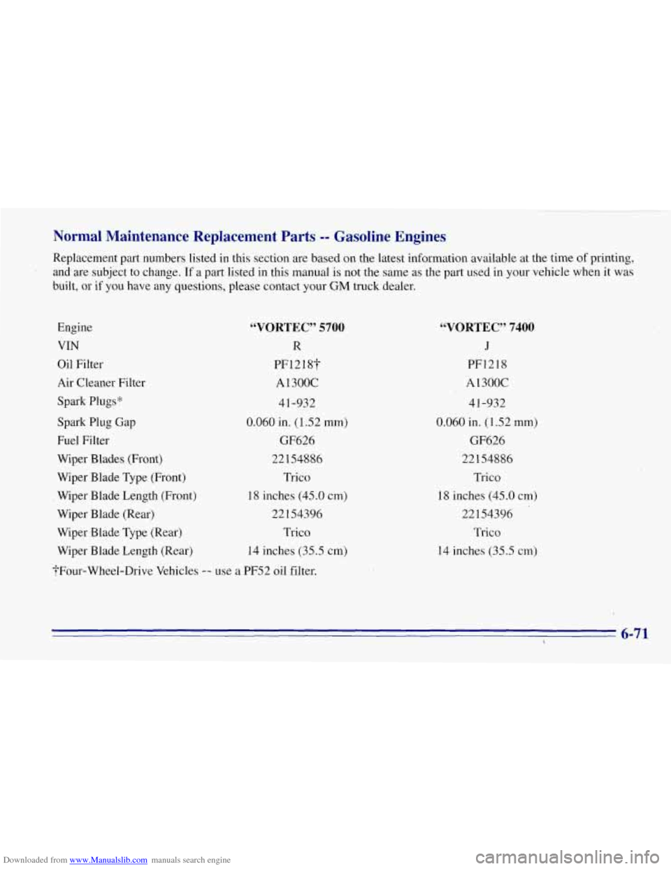 CHEVROLET TAHOE 1996 1.G Owners Manual Downloaded from www.Manualslib.com manuals search engine Normal Maintenance Replacement Parts -- Gasoline Engines
Replacement part numbers listed In this section are based on the latest informa CHEVROLET TAHOE 1996 1.G Owners Manual Downloaded from www.Manualslib.com manuals search engine Normal Maintenance Replacement Parts -- Gasoline Engines
Replacement part numbers listed In this section are based on the latest informa