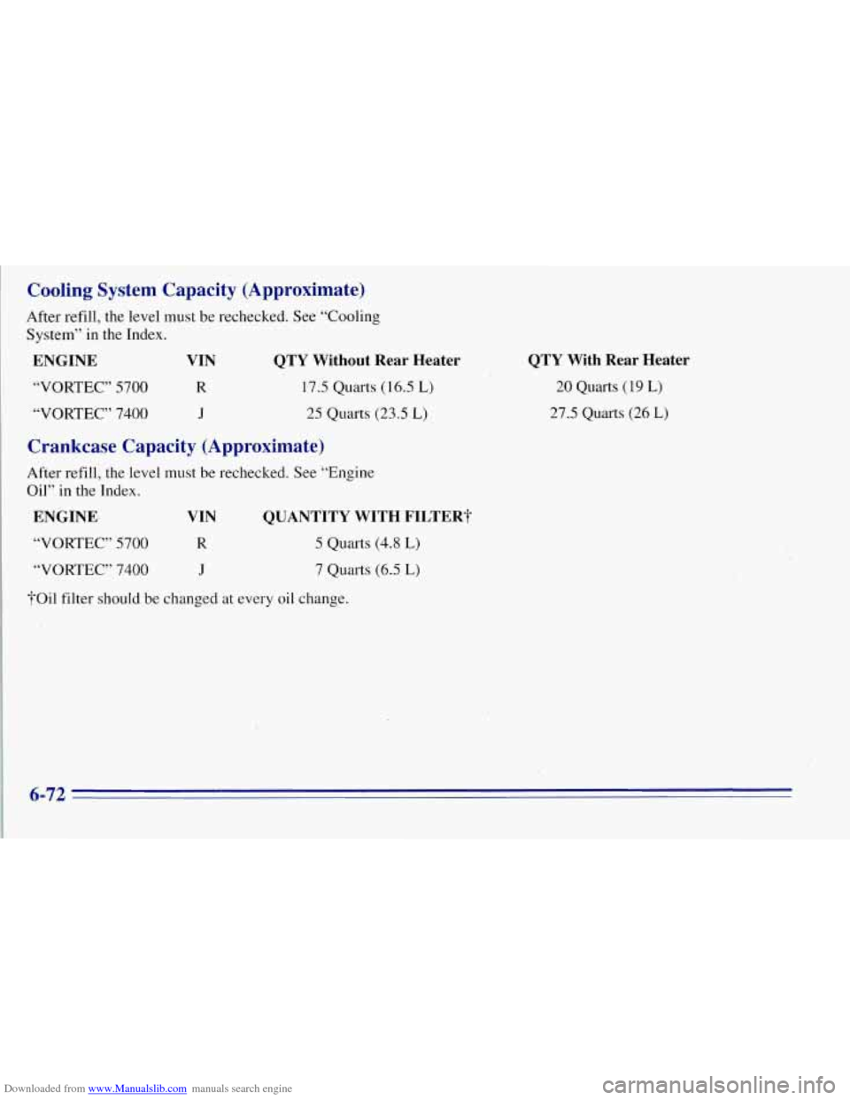 CHEVROLET TAHOE 1996 1.G Owners Manual Downloaded from www.Manualslib.com manuals search engine Cooling System Capacity (Approximate)
After refill, the level must be rechecked. See “Cooling
System” in the Index.
ENGINE VIN Q CHEVROLET TAHOE 1996 1.G Owners Manual Downloaded from www.Manualslib.com manuals search engine Cooling System Capacity (Approximate)
After refill, the level must be rechecked. See “Cooling
System” in the Index.
ENGINE VIN Q
