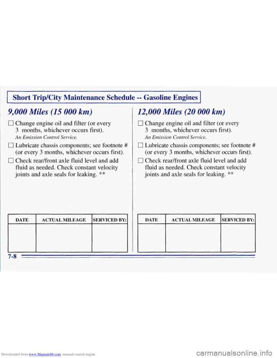 CHEVROLET TAHOE 1996 1.G Owners Manual Downloaded from www.Manualslib.com manuals search engine Short  Trip/City  Maintenance  Schedule =- Gasoline  Engines 
9,O.OO Miles (15 000 km) 
0 Change  engine  oil  and  filter (or every 
3 months, CHEVROLET TAHOE 1996 1.G Owners Manual Downloaded from www.Manualslib.com manuals search engine Short  Trip/City  Maintenance  Schedule =- Gasoline  Engines 
9,O.OO Miles (15 000 km) 
0 Change  engine  oil  and  filter (or every 
3 months,