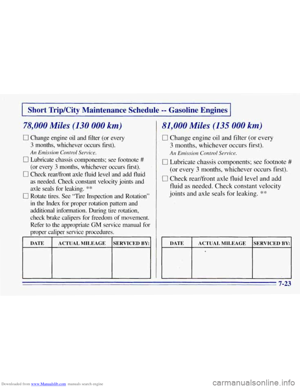 CHEVROLET TAHOE 1996 1.G Owners Manual Downloaded from www.Manualslib.com manuals search engine I Short TriplCity Maintenance Schedule -- Gasoline Engines I
~~
78,000 Miles (130 000 km)
0 Change engine oil and filter (or every
CHEVROLET TAHOE 1996 1.G Owners Manual Downloaded from www.Manualslib.com manuals search engine I Short TriplCity Maintenance Schedule -- Gasoline Engines I
~~
78,000 Miles (130 000 km)
0 Change engine oil and filter (or every