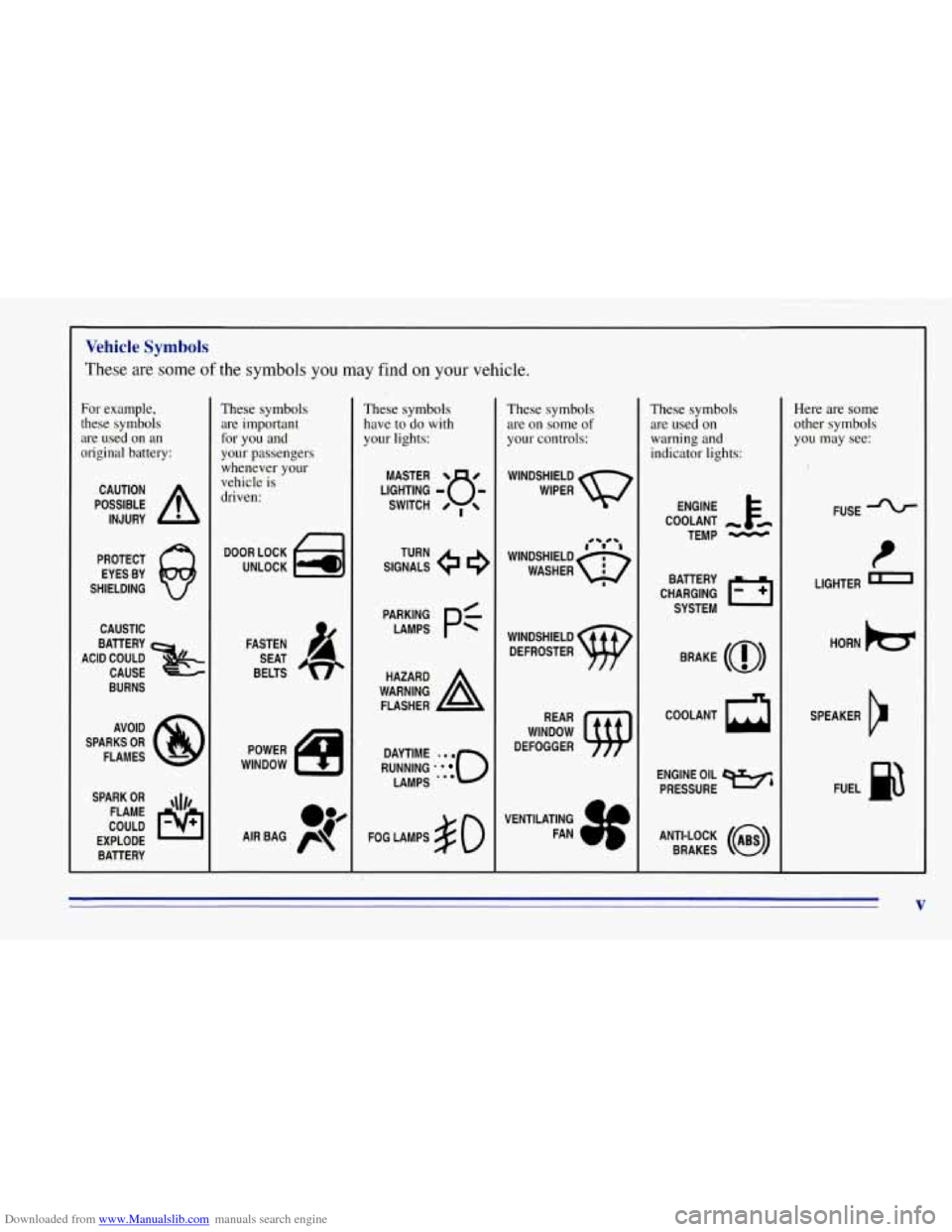CHEVROLET TAHOE 1996 1.G Owners Manual Downloaded from www.Manualslib.com manuals search engine Vehicle Symbols
These are some of the symbols you may find on your vehicle.
For example,
these symbols are used on an
original bat CHEVROLET TAHOE 1996 1.G Owners Manual Downloaded from www.Manualslib.com manuals search engine Vehicle Symbols
These are some of the symbols you may find on your vehicle.
For example,
these symbols are used on an
original bat