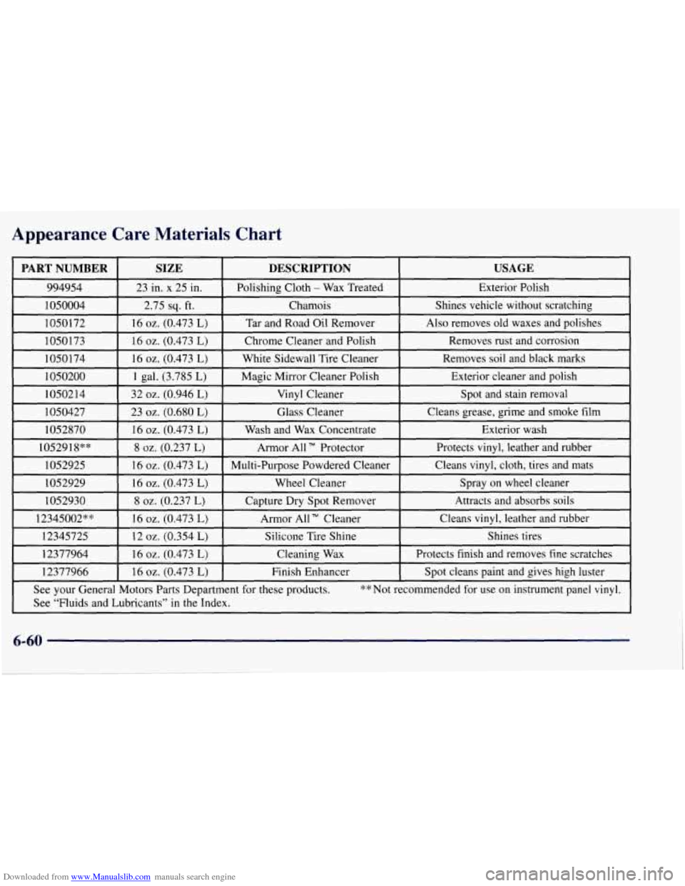 CHEVROLET TAHOE 1997 1.G Owners Manual Downloaded from www.Manualslib.com manuals search engine Appearance Care Materials Chart CHEVROLET TAHOE 1997 1.G Owners Manual Downloaded from www.Manualslib.com manuals search engine Appearance Care Materials Chart