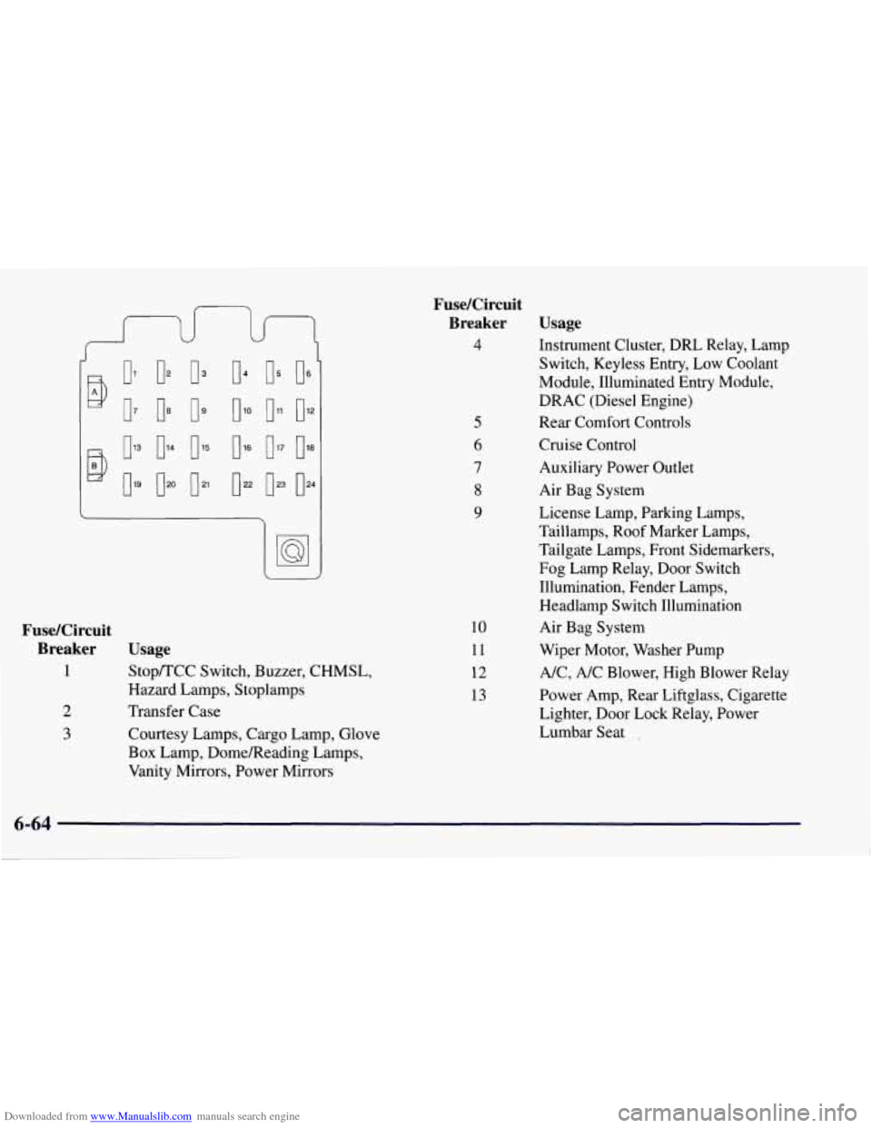 CHEVROLET TAHOE 1997 1.G Owners Manual Downloaded from www.Manualslib.com manuals search engine Fuse/Circuit Breaker Usage
4
Fuse/Circuit Breaker Usage
1 Stop/TCC Switch, Buzzer, CHMSL,
2 Transfer Case
Hazard Lamps, Stoplamps
CHEVROLET TAHOE 1997 1.G Owners Manual Downloaded from www.Manualslib.com manuals search engine Fuse/Circuit Breaker Usage
4
Fuse/Circuit Breaker Usage
1 Stop/TCC Switch, Buzzer, CHMSL,
2 Transfer Case
Hazard Lamps, Stoplamps