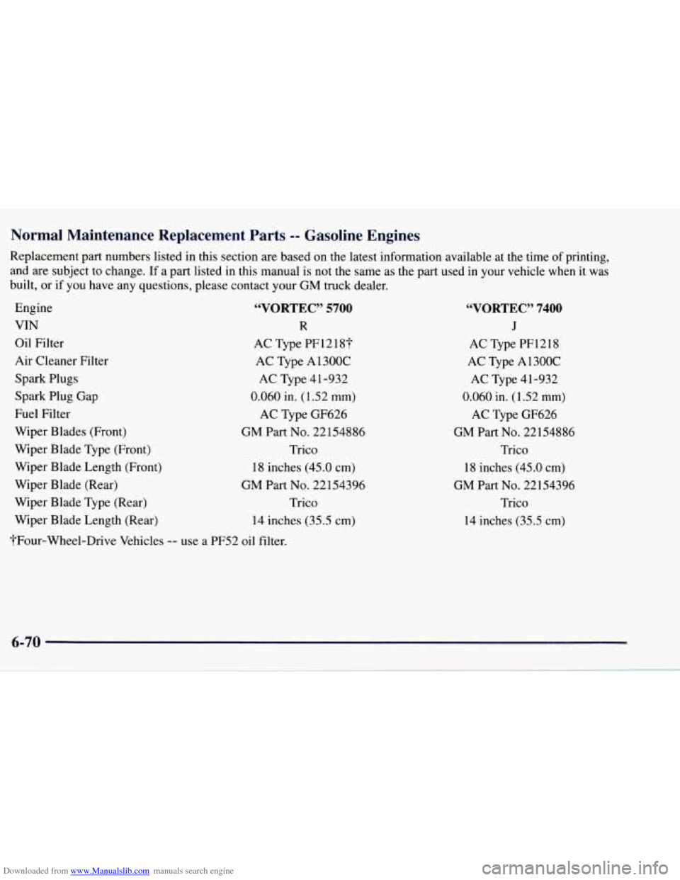 CHEVROLET TAHOE 1997 1.G Owners Manual Downloaded from www.Manualslib.com manuals search engine Normal Maintenance Replacement Parts -- Gasoline Engines
Replacement part numbers listed in this section are based on the latest info CHEVROLET TAHOE 1997 1.G Owners Manual Downloaded from www.Manualslib.com manuals search engine Normal Maintenance Replacement Parts -- Gasoline Engines
Replacement part numbers listed in this section are based on the latest info