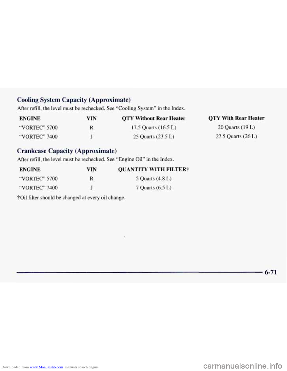 CHEVROLET TAHOE 1997 1.G Owners Manual Downloaded from www.Manualslib.com manuals search engine Cooling  System  Capacity  (Approximate) 
After refill, the level  must be rechecked. See “Cooling System” in the  Index. 
ENGINE  VIN  QTY