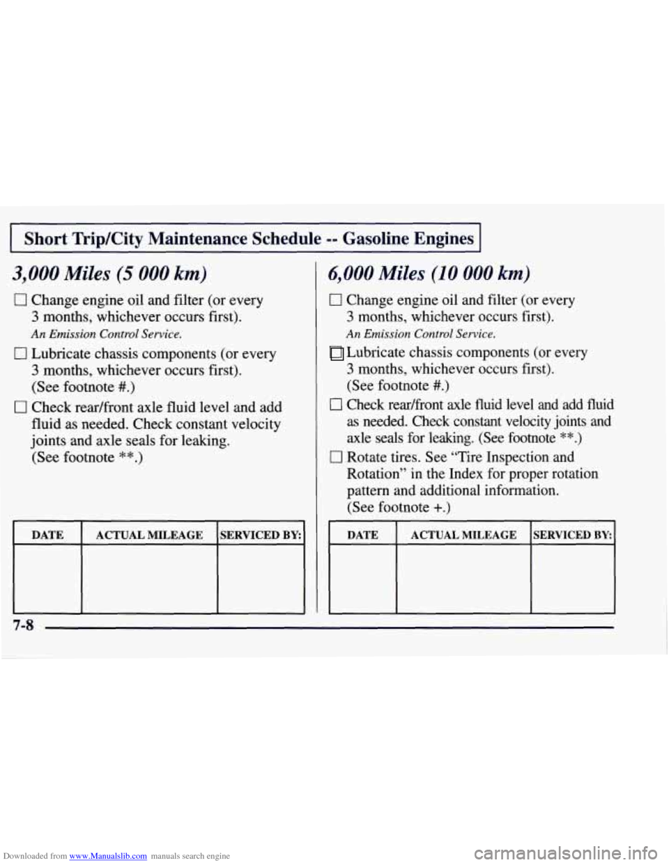 CHEVROLET TAHOE 1997 1.G Owners Manual Downloaded from www.Manualslib.com manuals search engine Short TripKity Maintenance Schedule -0 Gasoline Engines
3,000 Miles (5 000 km)
0 Change engine oil and filter (or every
3 months, whiche CHEVROLET TAHOE 1997 1.G Owners Manual Downloaded from www.Manualslib.com manuals search engine Short TripKity Maintenance Schedule -0 Gasoline Engines
3,000 Miles (5 000 km)
0 Change engine oil and filter (or every
3 months, whiche