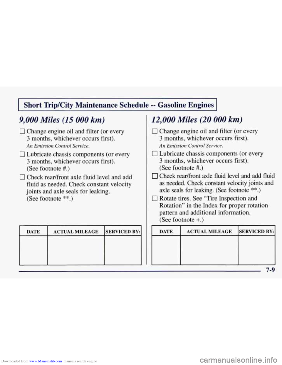 CHEVROLET TAHOE 1997 1.G Owners Manual Downloaded from www.Manualslib.com manuals search engine Short Trip/City Maintenance Schedule -- Gasoline Engines
9,000 Miles (15 000 km)
0 Change engine oil and filter (or every
3 months, wh CHEVROLET TAHOE 1997 1.G Owners Manual Downloaded from www.Manualslib.com manuals search engine Short Trip/City Maintenance Schedule -- Gasoline Engines
9,000 Miles (15 000 km)
0 Change engine oil and filter (or every
3 months, wh