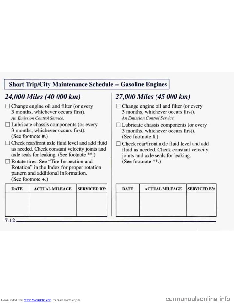 CHEVROLET TAHOE 1997 1.G Owners Manual Downloaded from www.Manualslib.com manuals search engine I Short Trip/City Maintenance Schedule -- Gasoline Engines I
24,000 Miles (40 000 km)
0 Change engine oil and filter (or every
3 months, CHEVROLET TAHOE 1997 1.G Owners Manual Downloaded from www.Manualslib.com manuals search engine I Short Trip/City Maintenance Schedule -- Gasoline Engines I
24,000 Miles (40 000 km)
0 Change engine oil and filter (or every
3 months,
