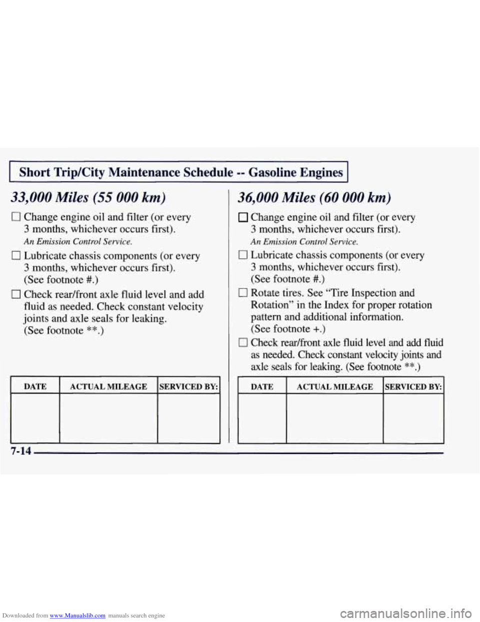 CHEVROLET TAHOE 1997 1.G Owners Manual Downloaded from www.Manualslib.com manuals search engine I Short TripKity  Maintenance  Schedule -- Gasoline  Engines I 
33,000 Miles (55 000 km) 
0 Change engine oil  and filter (or every 
3 months, 